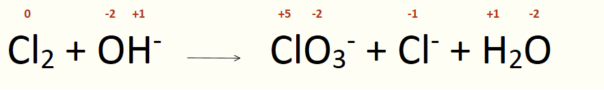 Cl2 + OH- = ClO3- + Cl- + H2O