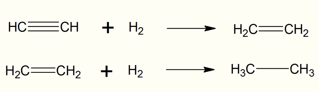 Competizione tra un alchino e un alchene per H2