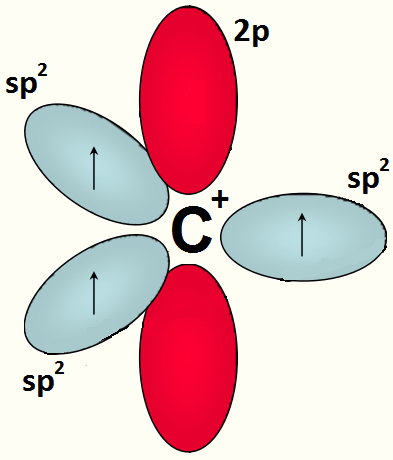 orbitali di un carbocatione