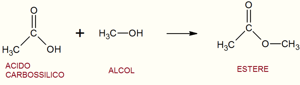 reazione tra un alcol e un acido carbossilico per fare un estere