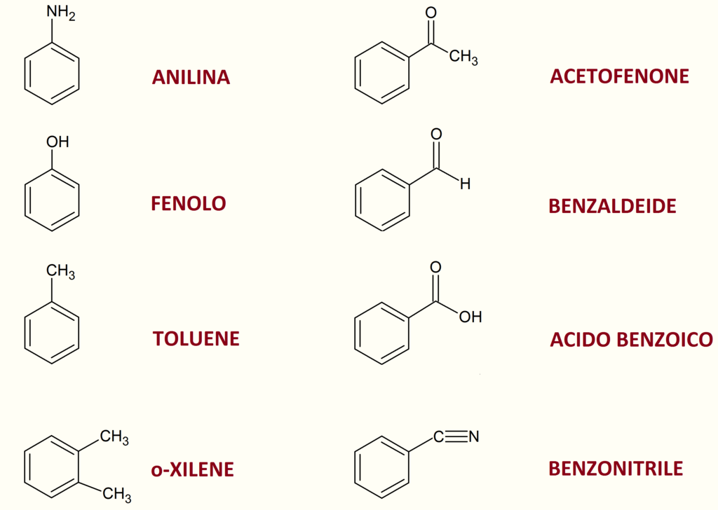 composti derivati dal benzene
